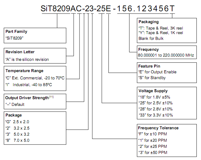 1-150FR2522X58